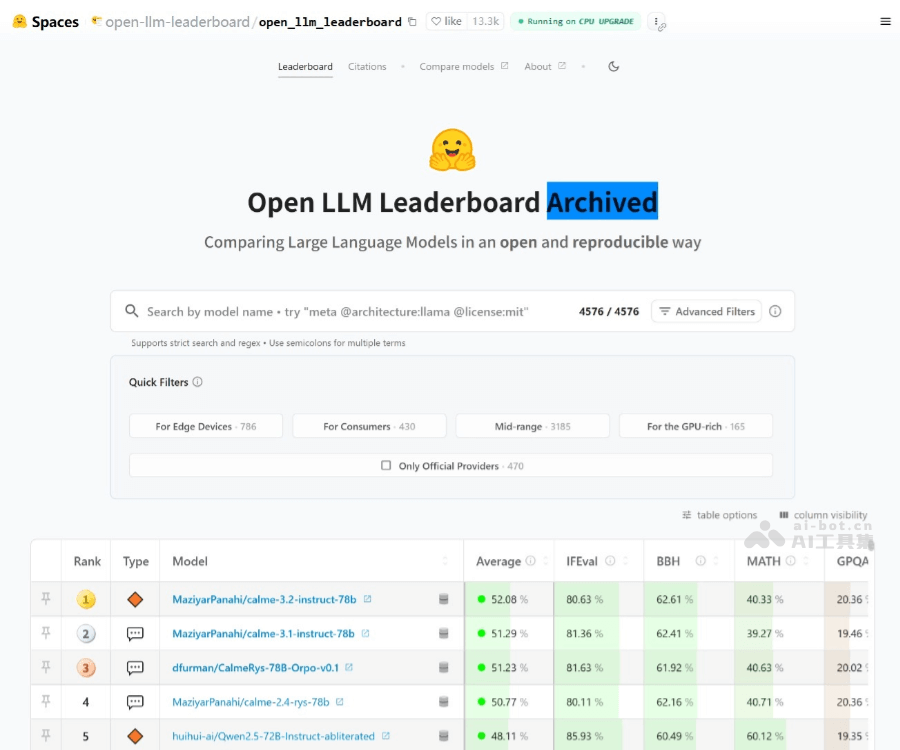 Open LLM Leaderboard